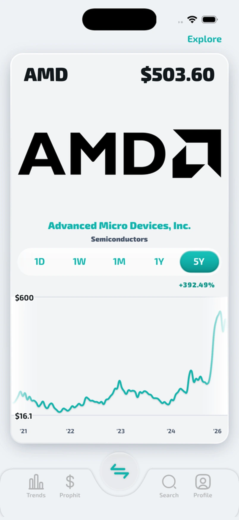 Prophit Discover card for AMD