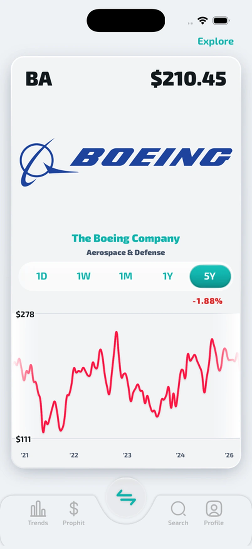 Prophit Discover card for Boeing