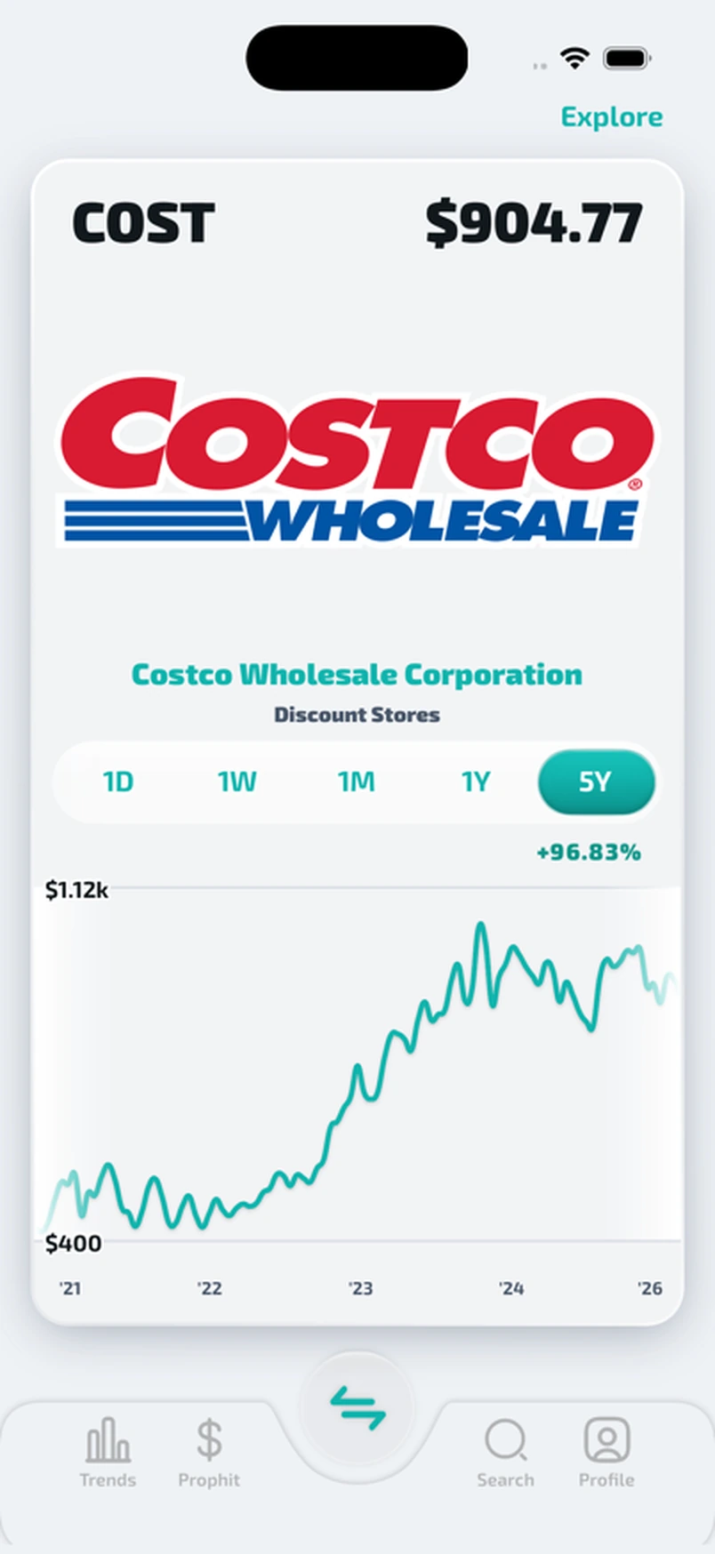 Prophit Discover card for Costco