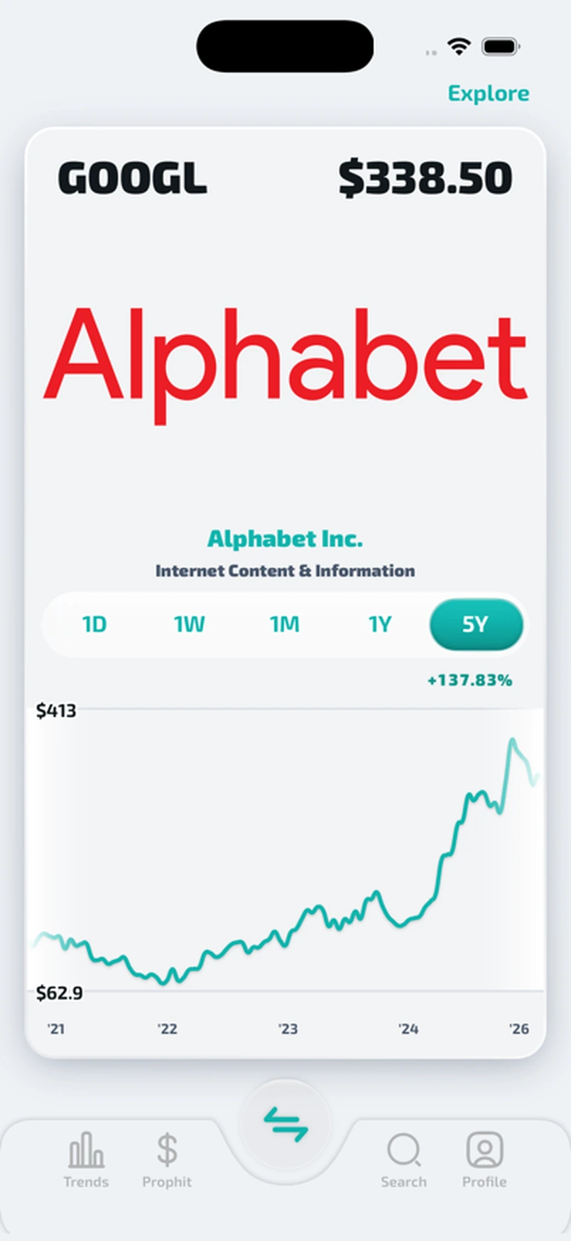 Prophit Discover card for Alphabet