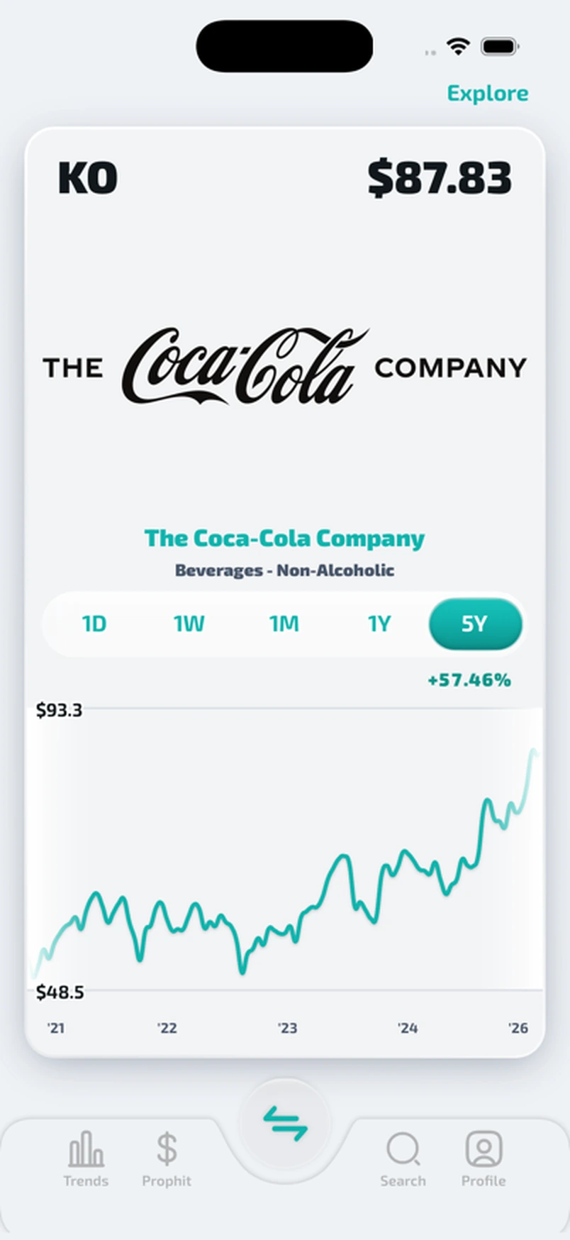 Prophit Discover card for Coca-Cola