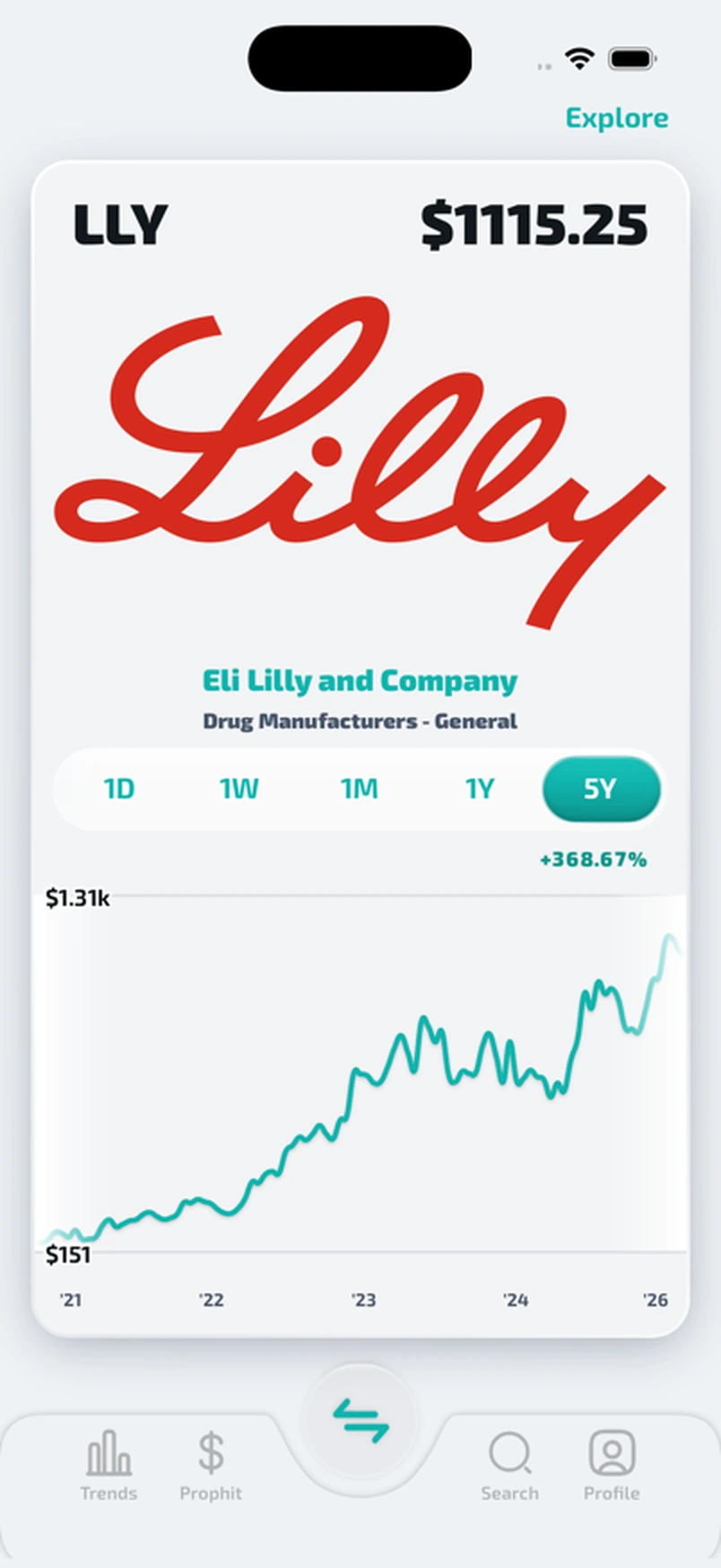 Prophit Discover card for Eli Lilly
