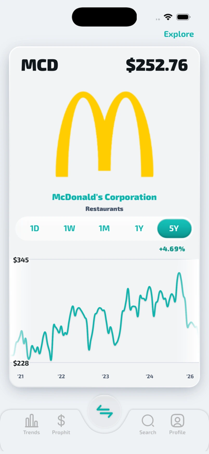 Prophit Discover card for McDonald's