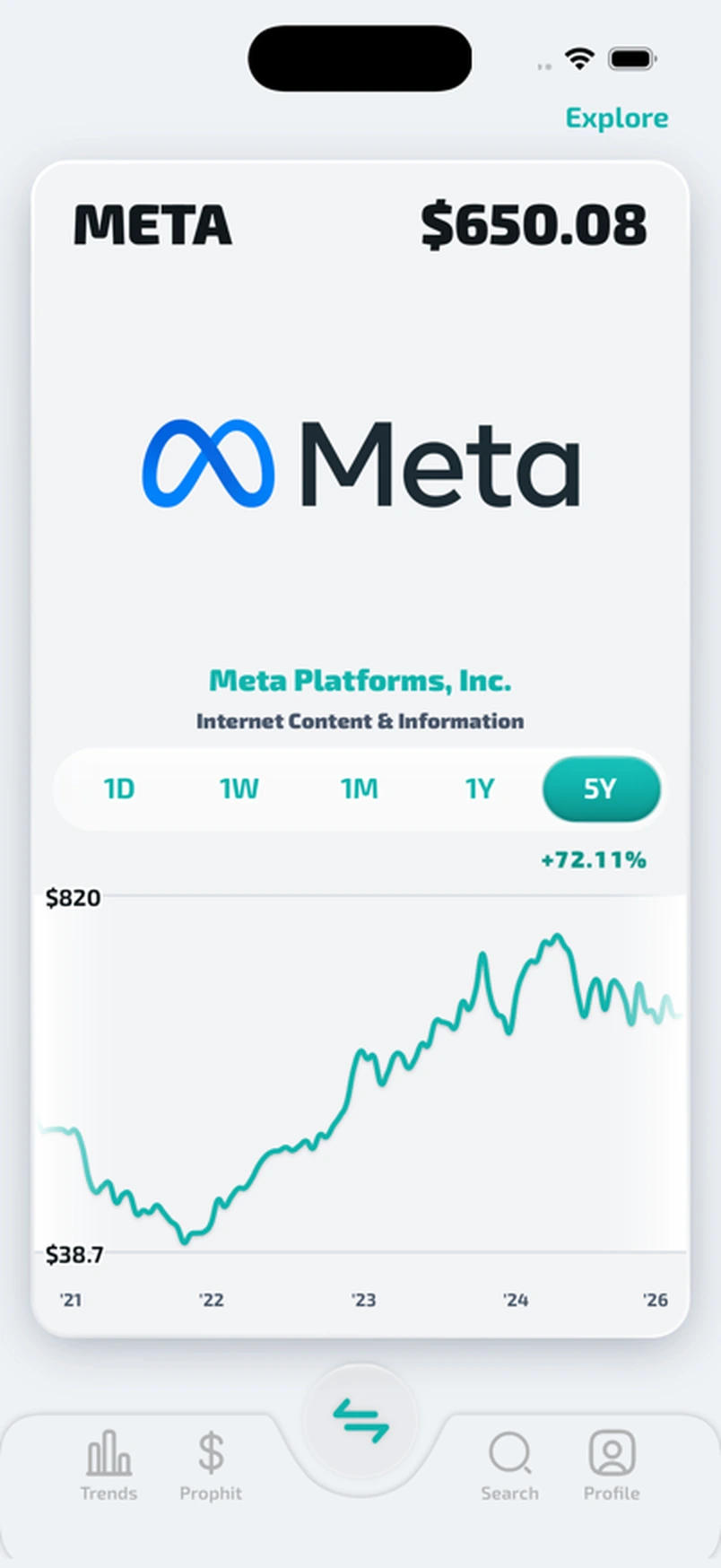 Prophit Discover card for Meta