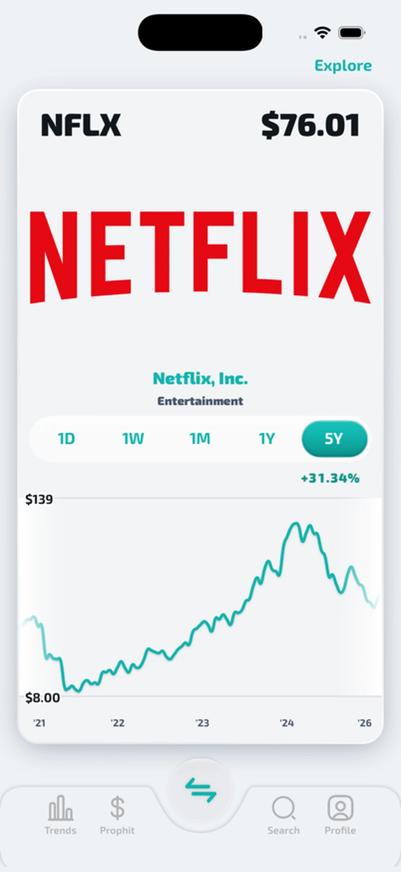 Prophit Discover card for Netflix