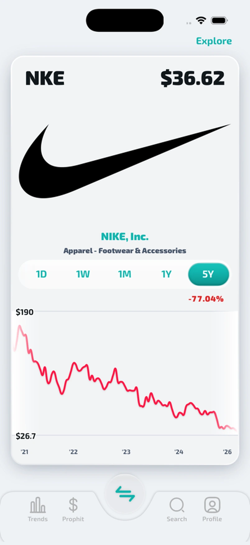 Prophit Discover card for Nike