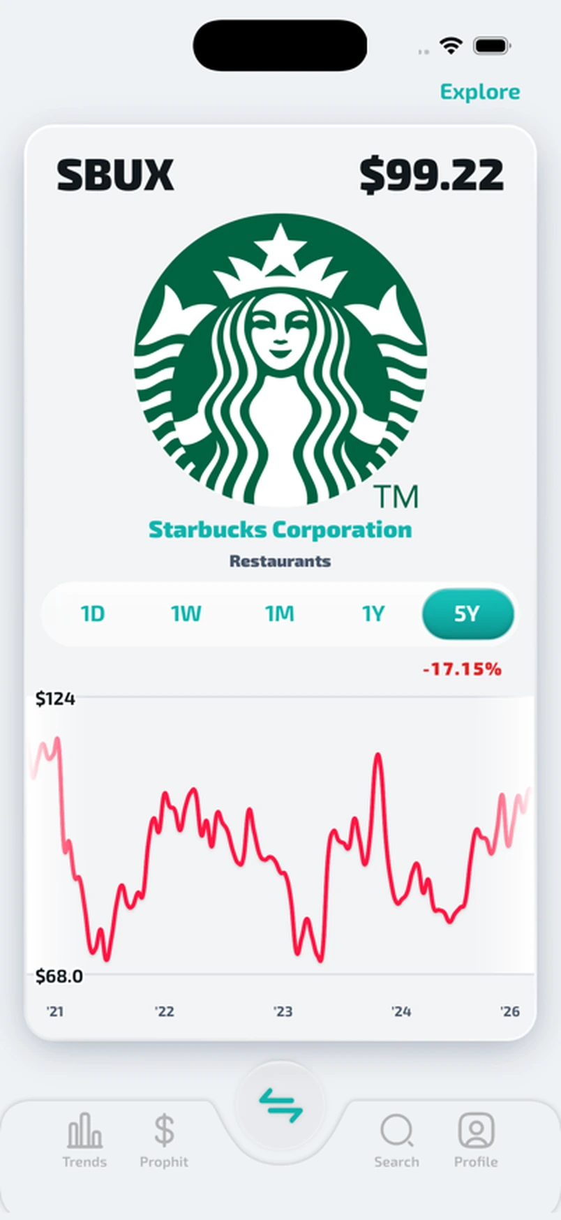 Prophit Discover card for Starbucks
