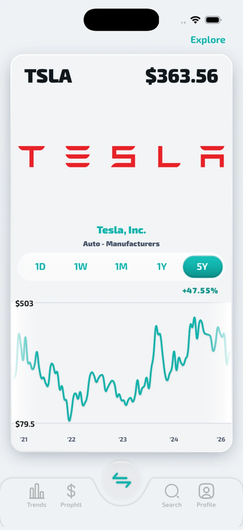 Prophit Discover card for Tesla