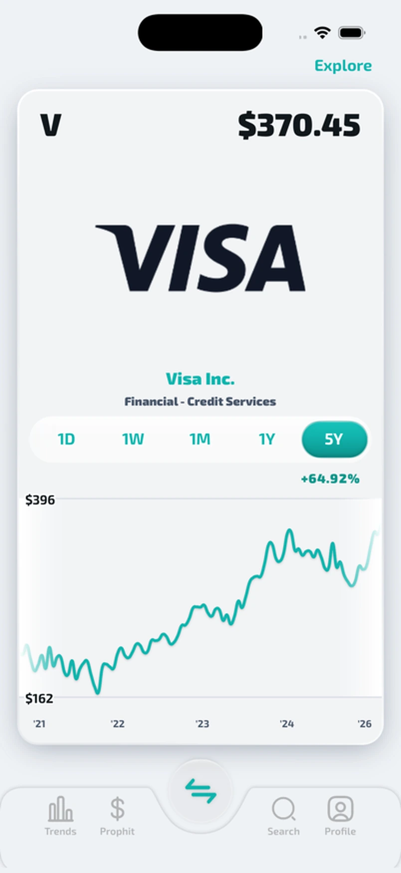 Prophit Discover card for Visa
