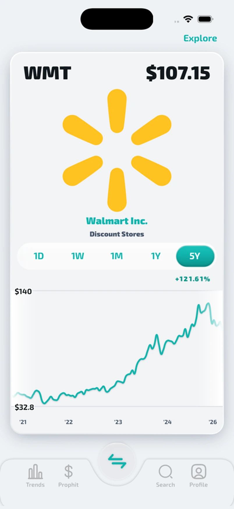 Prophit Discover card for Walmart