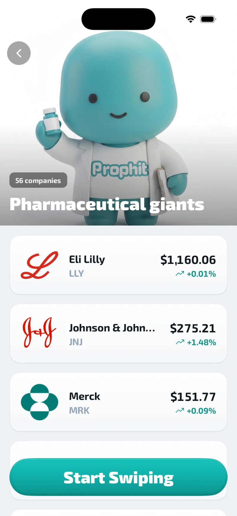 Prophit pharmaceutical giants trend with company rows