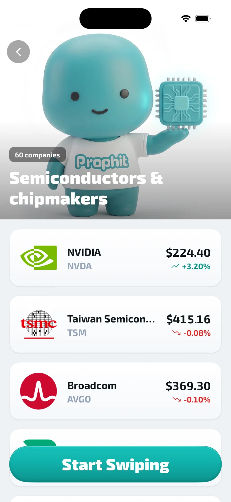 Prophit semiconductors trend with company rows