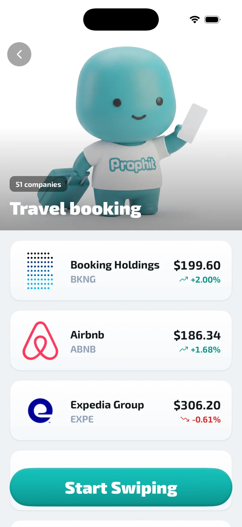 Prophit travel booking trend with company rows